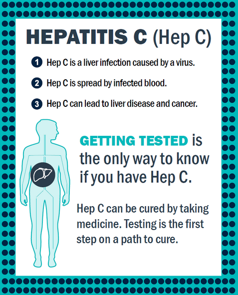 Hepatitis C (Hep C): a liver infection caused by a virus, spread by infected blood, can lead to liver disease and cancer. Getting tested is the only way to know if you have Hep C. Hep C can be cured by taking medicine.