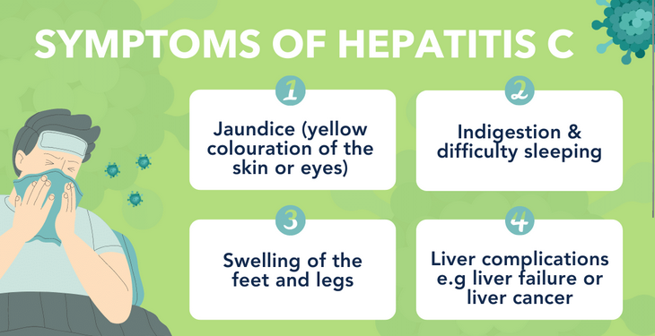 Symptoms of Hepatitis C: Jaundice (yellow colouration of the skin or eyes), Indigestion and difficulty sleeping, Swelling of the feet and legs, Liver complications such as liver failure or liver cancer.