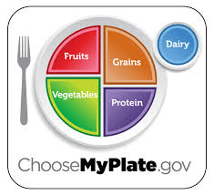 Chosemyplate.gov